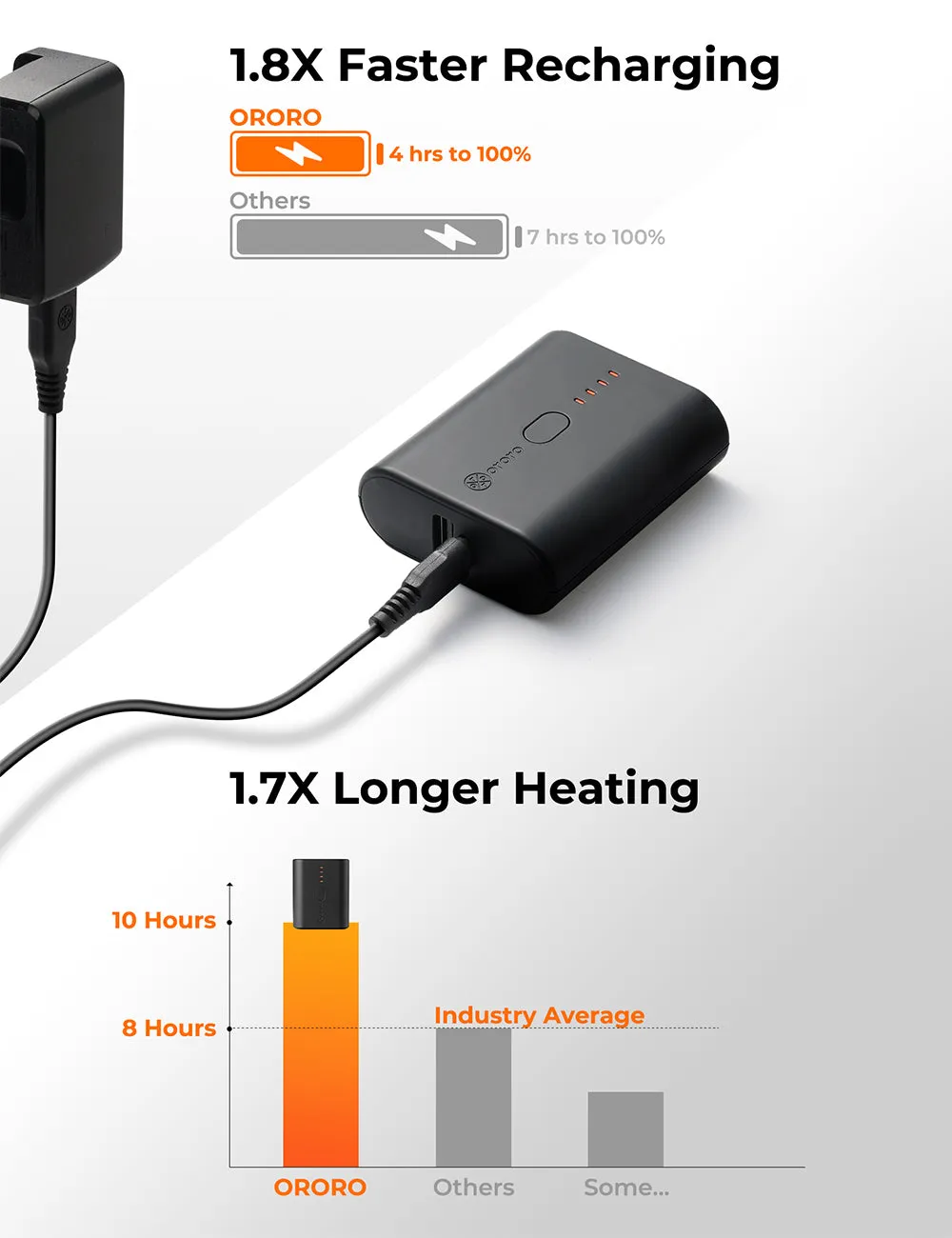 (On Sale) Mini 5K Battery (4800 mAh) & Charger Set